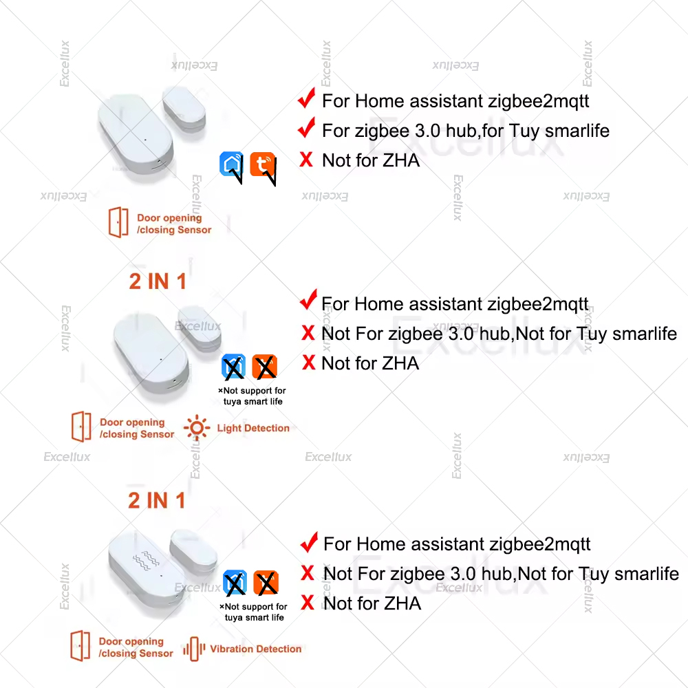 Zigbee 3.0 sensor de janela de - Home Security Business avaliação e preço