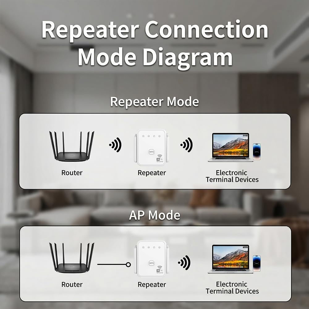 Novo Repetidor WiFi 2026 300Mb - Home Security Service avaliação e preço