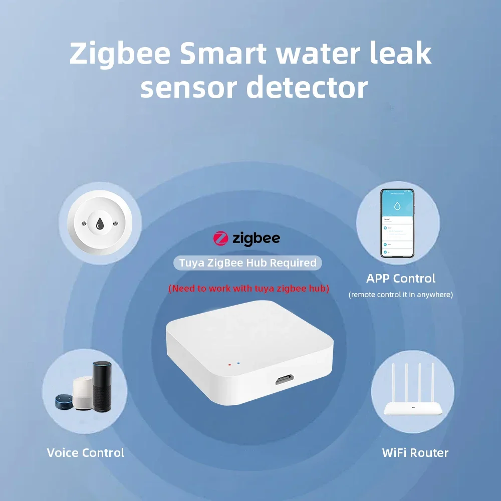 Sensor Inteligente de Vazament - Home Security And Monitoring avaliação e preço