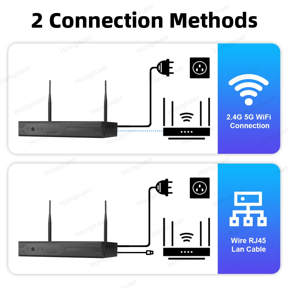 Kit de Câmeras de Segurança Re - Home Security Wireless avaliação e preço