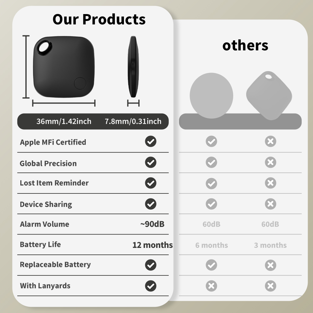 Rastreador IOS Vivilife para A - Home Security In My Area avaliação e preço