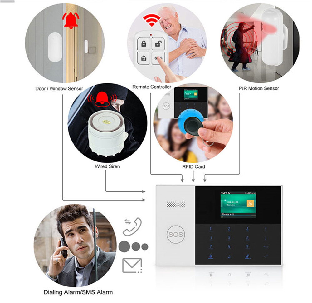 Controle remoto sem fio de alt - Home Security Business avaliação e preço