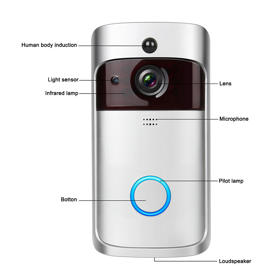Campainha de Vídeo Inteligente - Home Security Ring Camera avaliação e preço