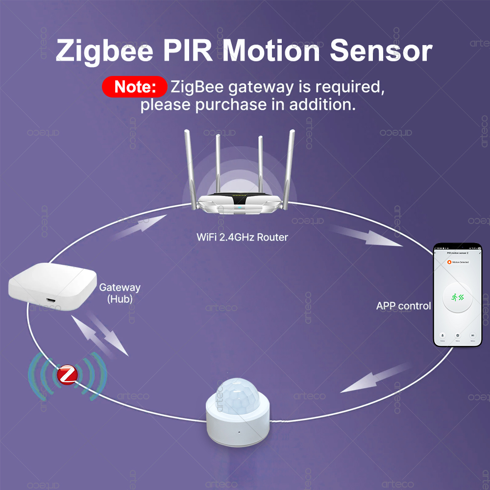 Sensor de Movimento PIR Mini Z - Home Security Business avaliação e preço