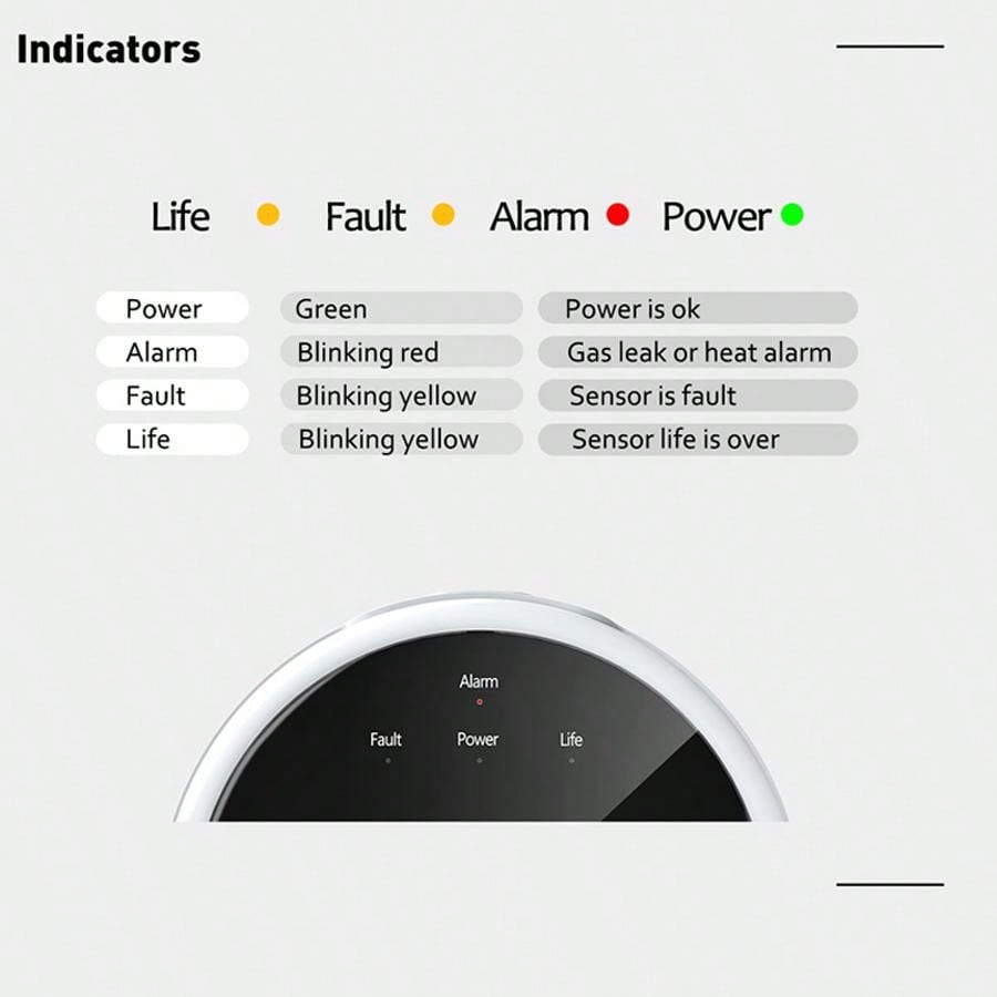 Sensor de Alarme de Gás WiFi 2 - Home Security And Monitoring avaliação e preço