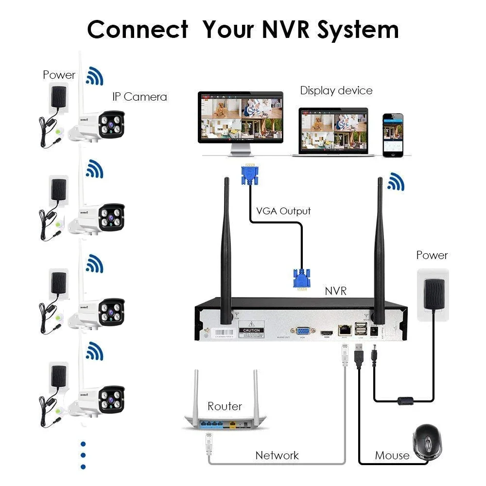 Câmera de Rede CCTV, Preço de  - Home Security Service avaliação e preço